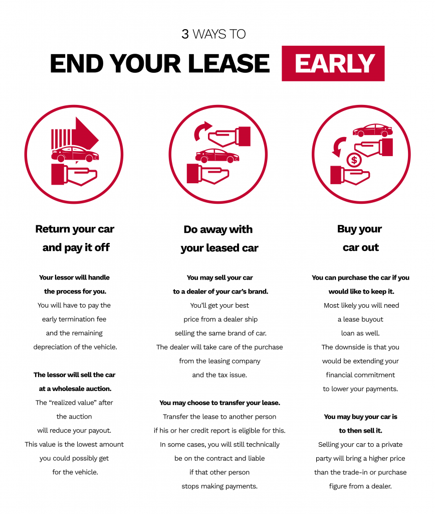 tree ways to end your lease early