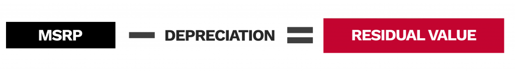 the solution of msrp minus depreciation equals residual value