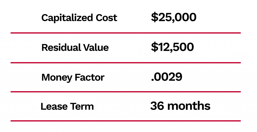 table of example numbers for car leasing parameters