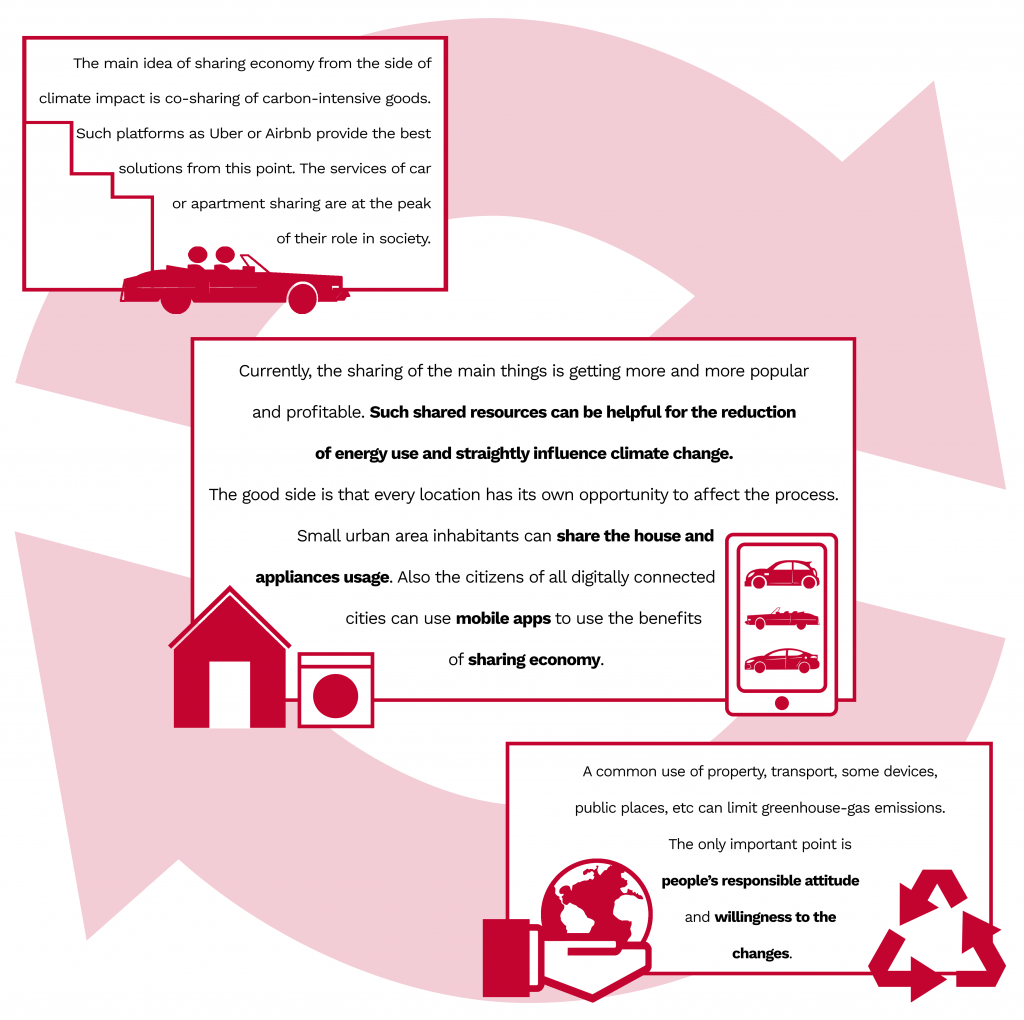 informative booklert of climate in terms of sharing economy