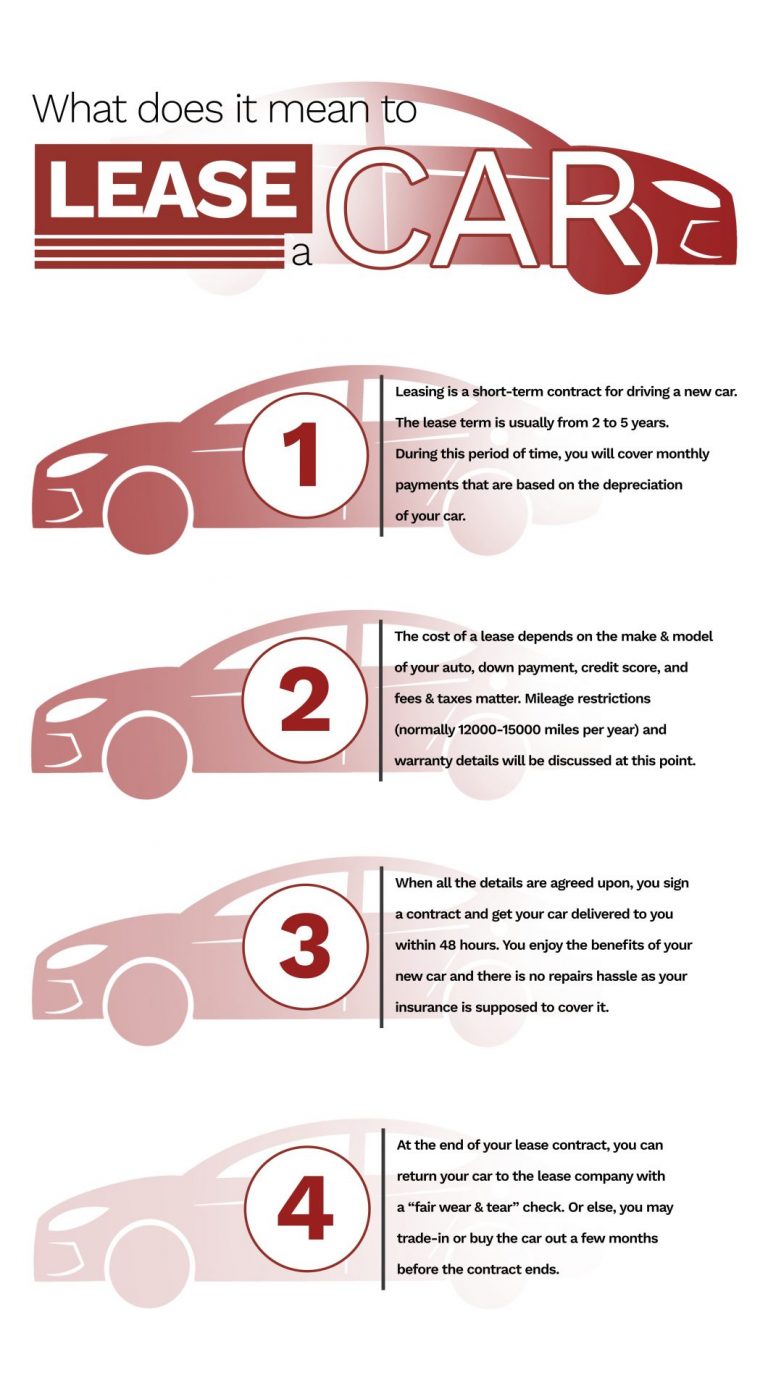 what-does-lease-mean-5-insane-facts-revealed