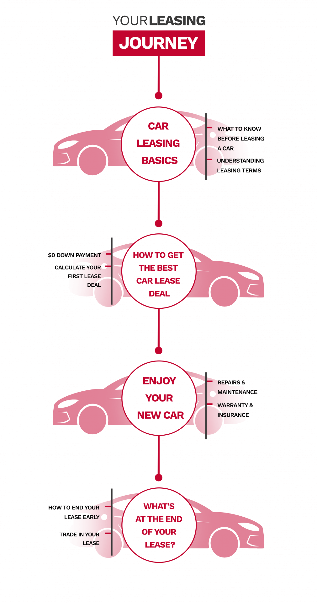 How Does Leasing A Car Work - The Ultimate Guide - Grand Prix Motors