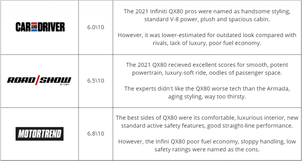 infiniti qx80 2021 reviews caranddriver cnet motortrend