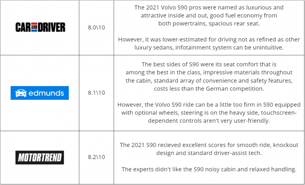 volvo s90 2021 review caranddriver edmunds motortrend