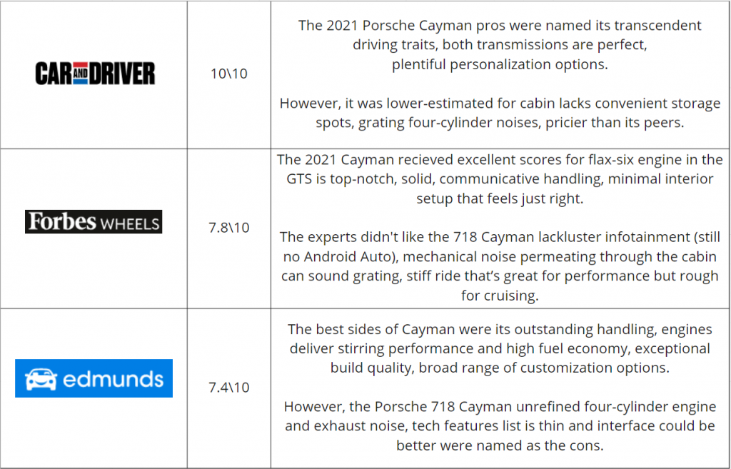 porsche cayman reviews caranddriver forbes wheels edmunds